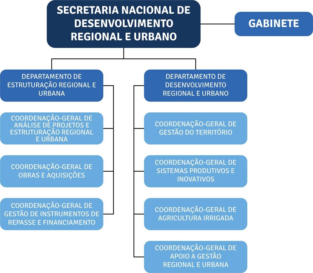 Imagem SDRU