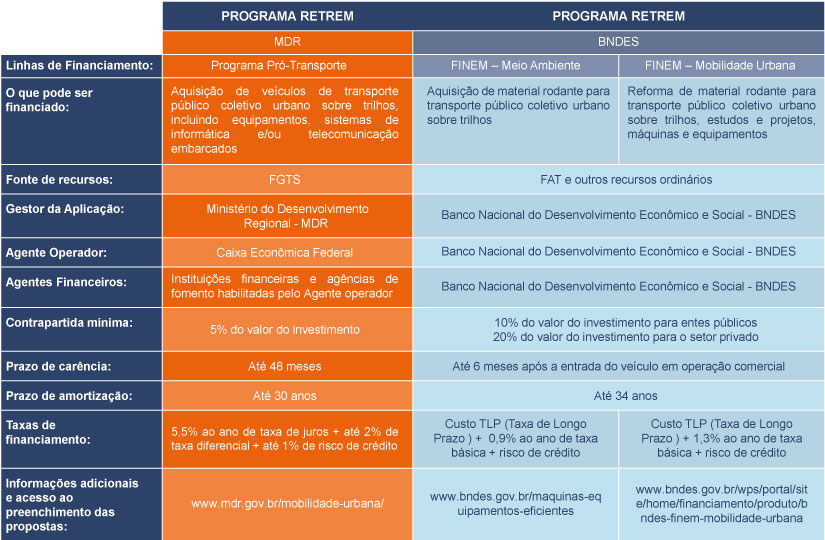 Programa RETREM