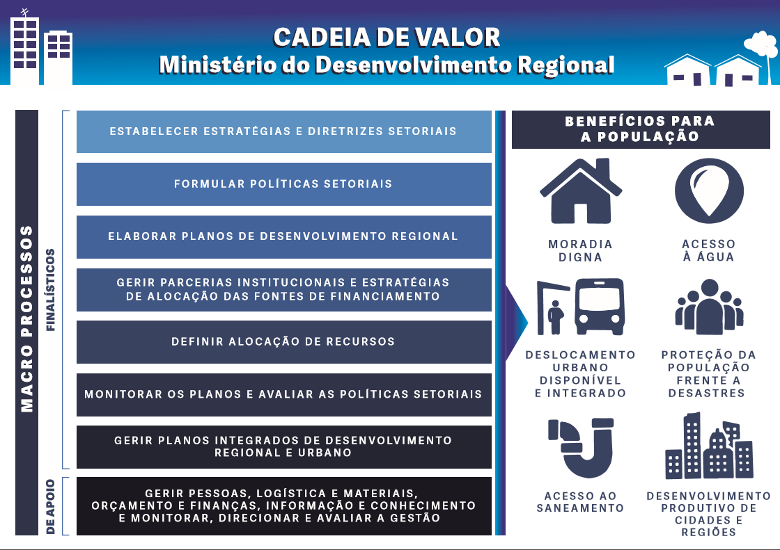 cadeia de valor